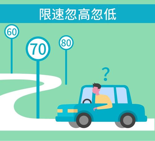 商丘高速汽车限速多少